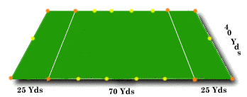 Field layout